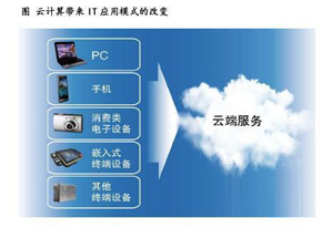SaaS產(chǎn)品緣何獲得企業(yè)管理者的信賴 深度解析軟件外包服務