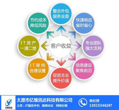 運城IT服務(wù)外包收費解析 以億維訊達(dá)科技為例