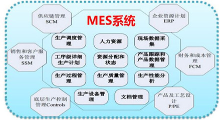 MES系統(tǒng) 制造業(yè)數(shù)字化轉(zhuǎn)型的核心引擎與軟件銷(xiāo)售新藍(lán)海